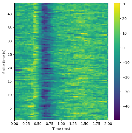 ../_images/tutorials_plotting_example_5_0.png